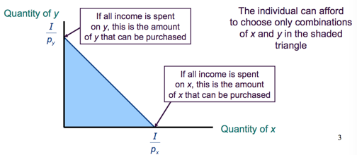 BudgetConstraintGraph